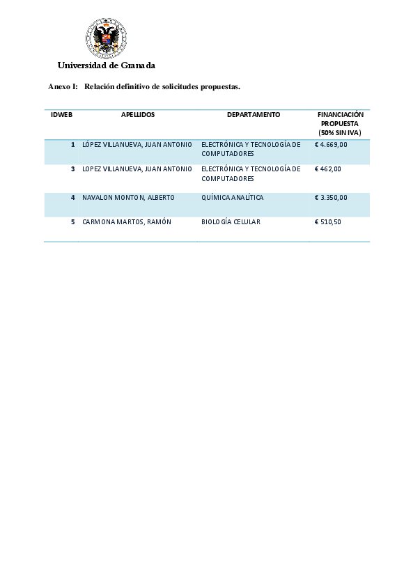 planpropio/2015/resoluciones/p16_def_cg18052015