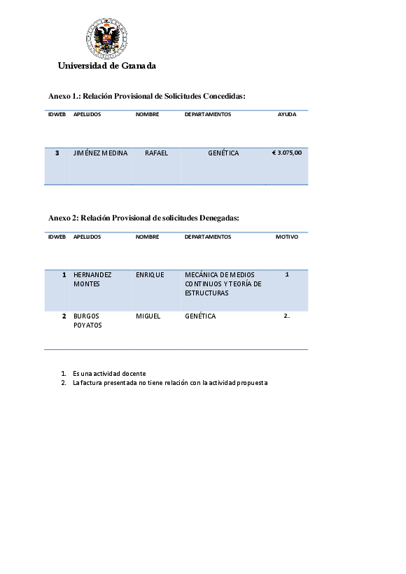 planpropio/2015/resoluciones/p17_prov_ci11052015