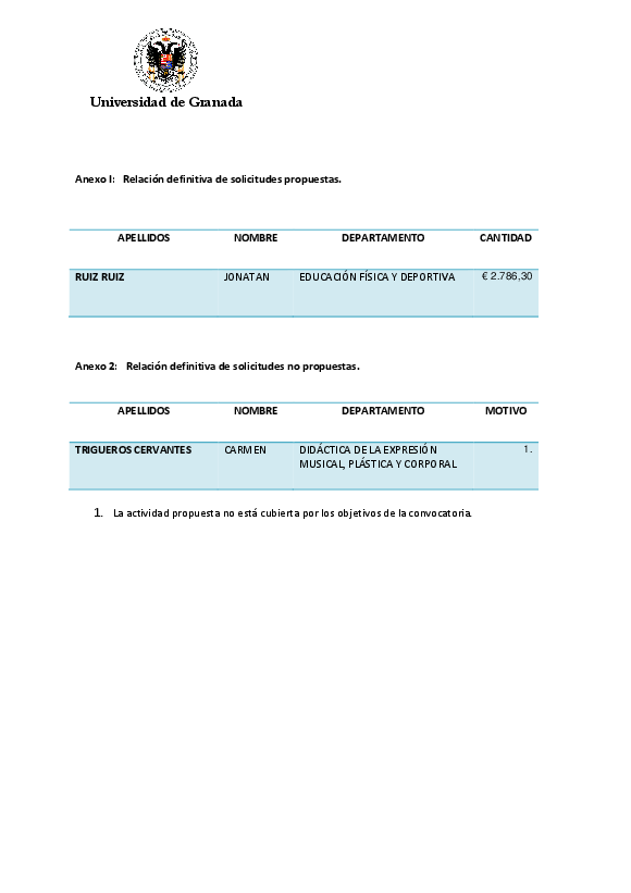 planpropio/2015/resoluciones/p18_def_trascgde26032015_tras_ci03032015