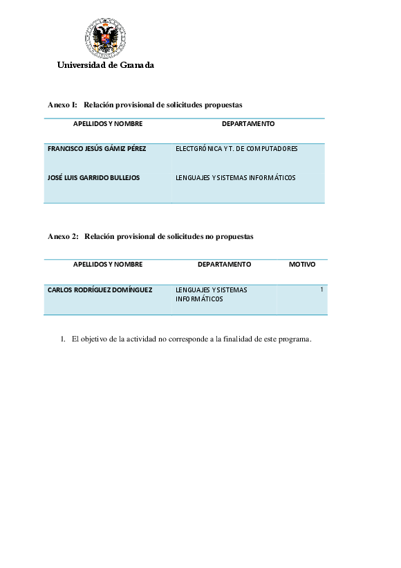 planpropio/2015/resoluciones/p3_prov_ci17032015