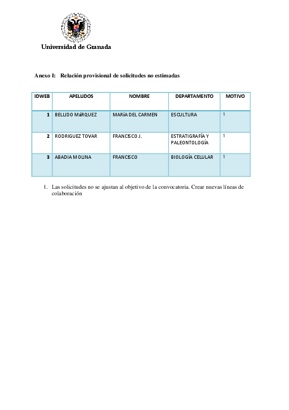 planpropio/2015/resoluciones/p3b_prov_ci_11052015