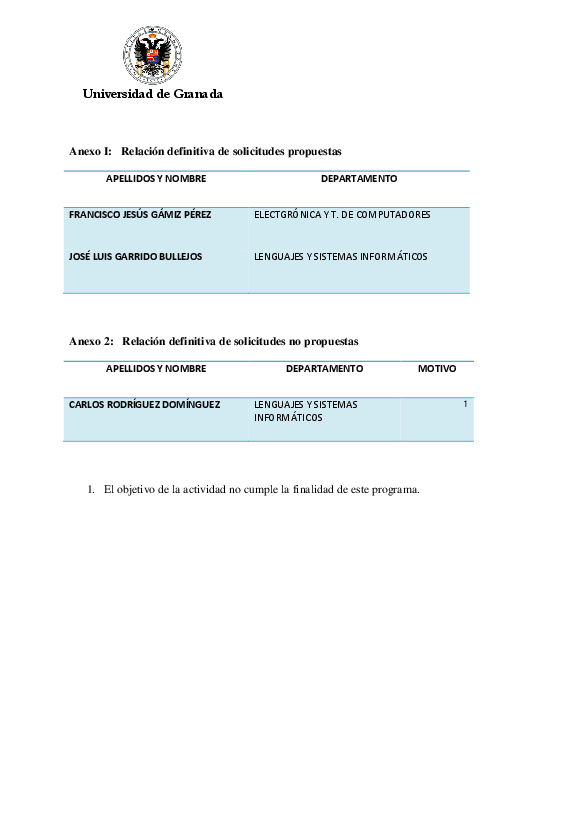 planpropio/2015/resoluciones/p3proyintern_cg_20042015