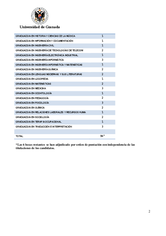 planpropio/2015/resoluciones/p5/p5_anexoiv_becas_por_titulacion
