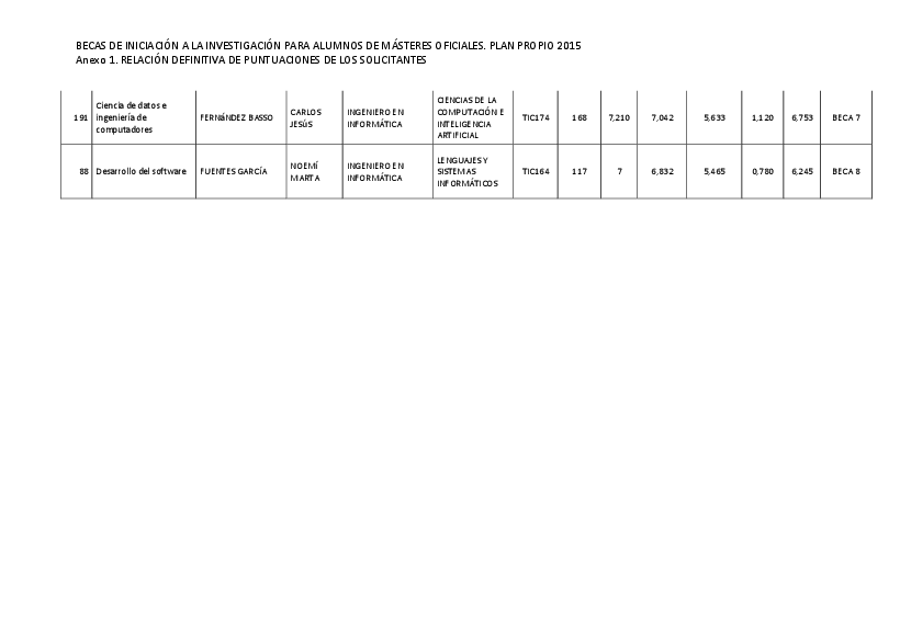 planpropio/2015/resoluciones/p5m/p5m_puntuaciones_ci10042015