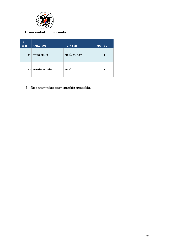 planpropio/2015/resoluciones/p5m/p5master_prov_ci_17032015