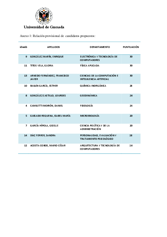 planpropio/2015/resoluciones/p7_contratospuente_prov_ci10042015