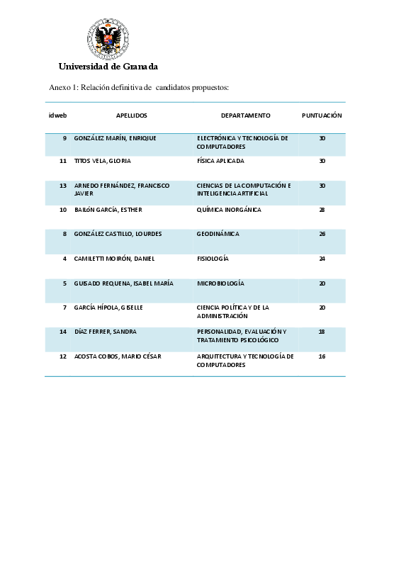 planpropio/2015/resoluciones/p7_def_cg20042015