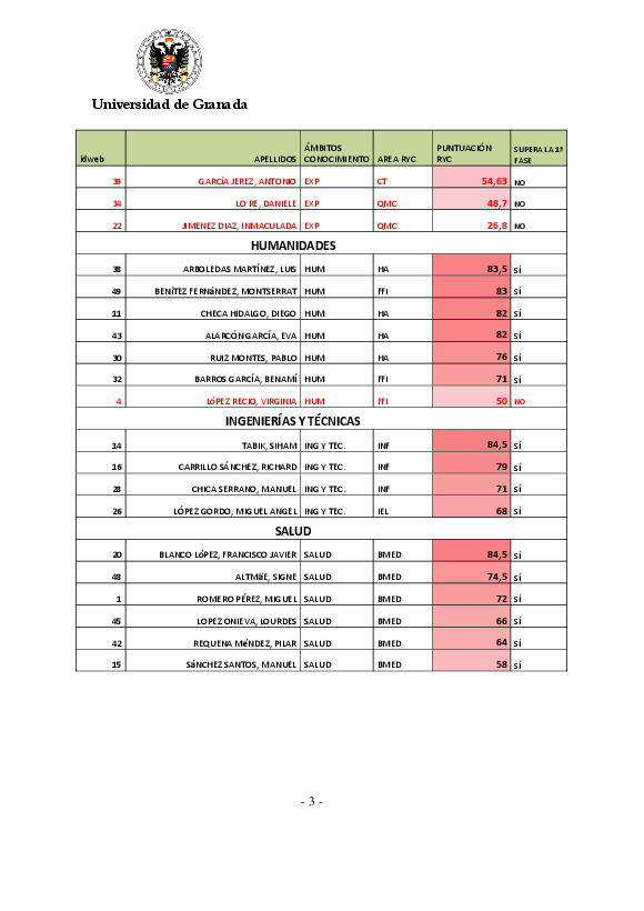 planpropio/2015/resoluciones/p9/p9_1fase_180316