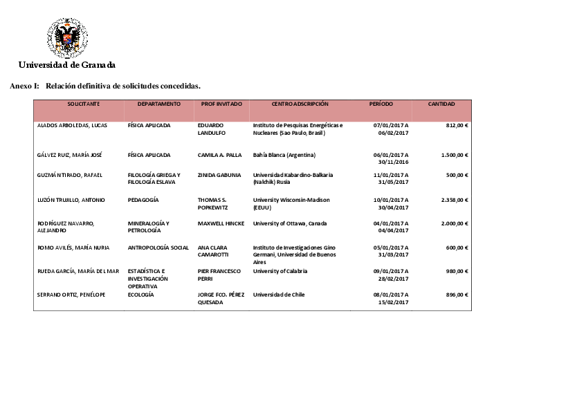 planpropio/2016/resoluciones/p11_def_cg26102016