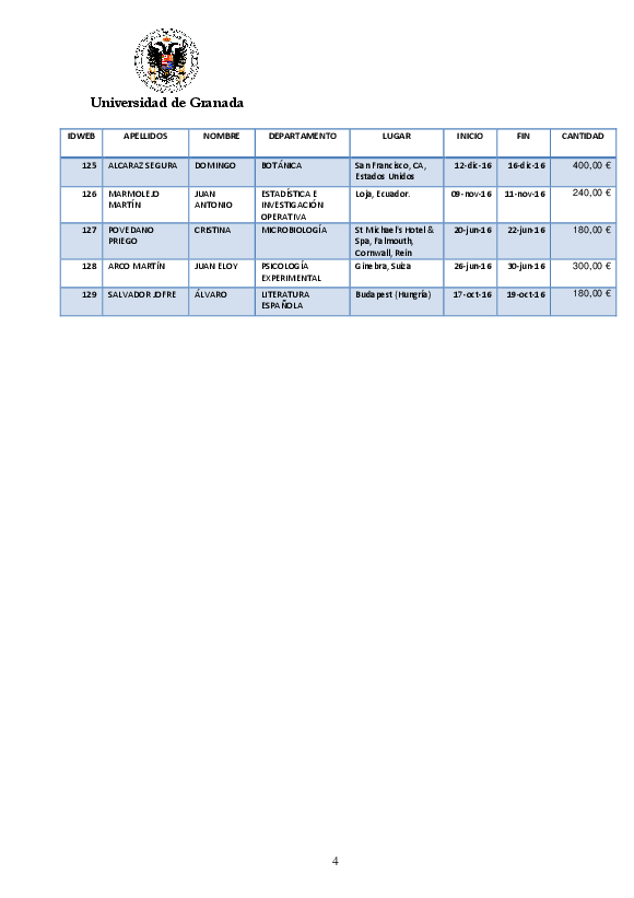 planpropio/2016/resoluciones/p13prov_ci15112016
