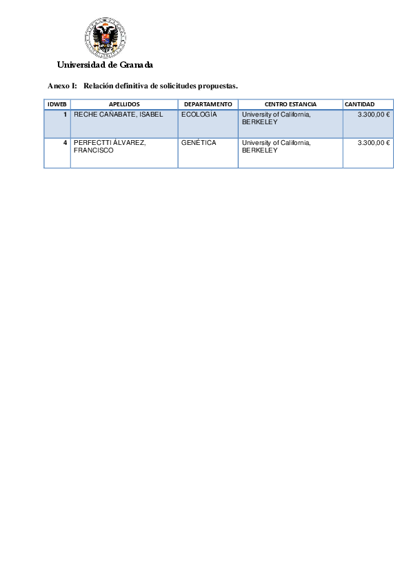 planpropio/2016/resoluciones/p15_def_cg24062016