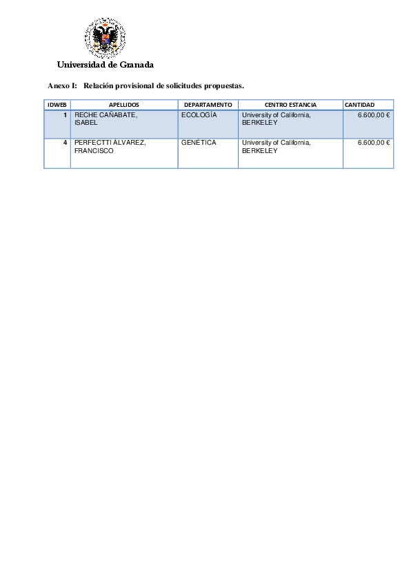 planpropio/2016/resoluciones/p15_prov_10062016