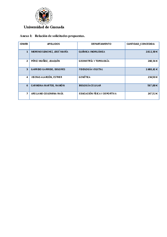 planpropio/2016/resoluciones/p16_def_cg24062016