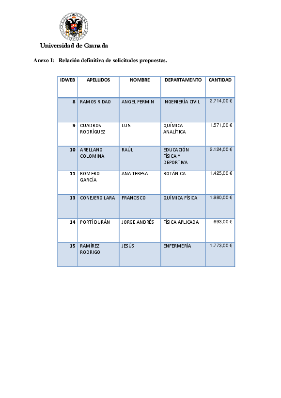 planpropio/2016/resoluciones/p16_def_cg25112016