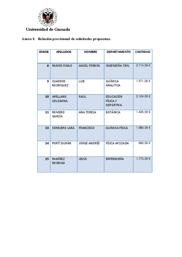 planpropio/2016/resoluciones/p16prov_ci15112016