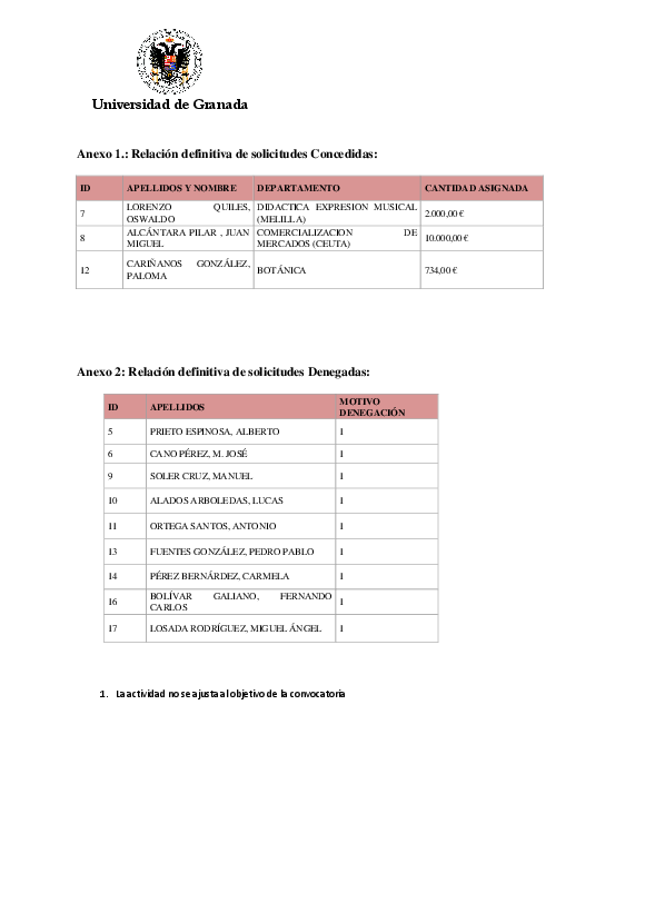 planpropio/2016/resoluciones/p18_def31012017
