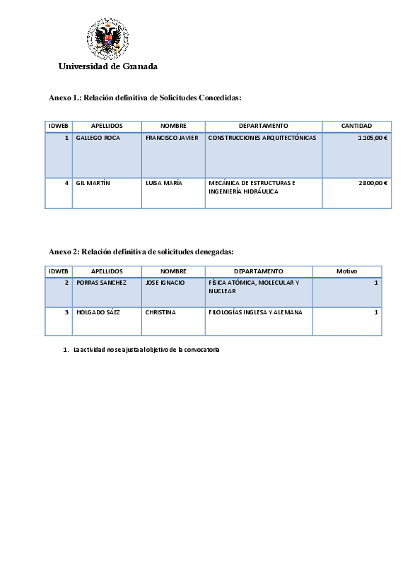 planpropio/2016/resoluciones/p18_def_cg24062016