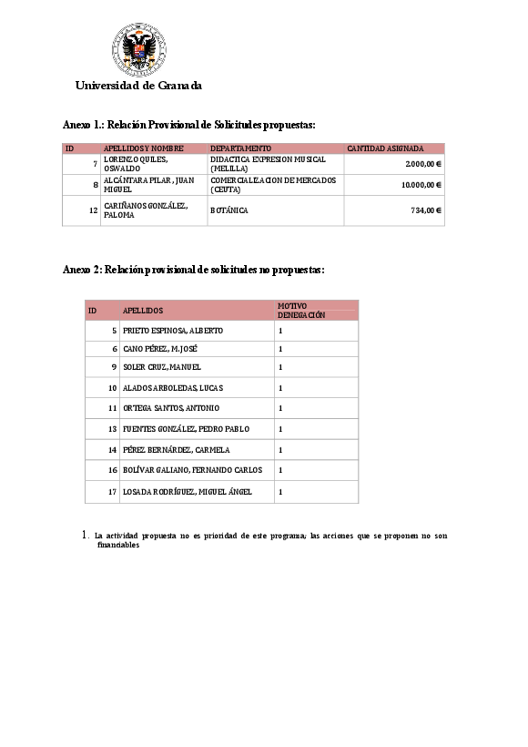 planpropio/2016/resoluciones/p18_prov_ci12122016