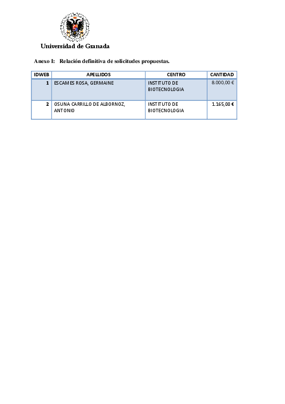 planpropio/2016/resoluciones/p19_def_cg24062016