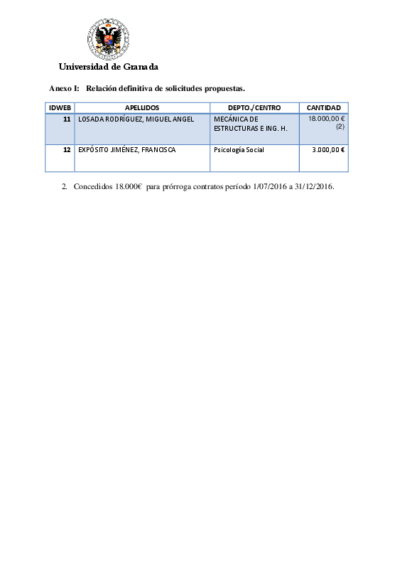 planpropio/2016/resoluciones/p19_def_cg25112016