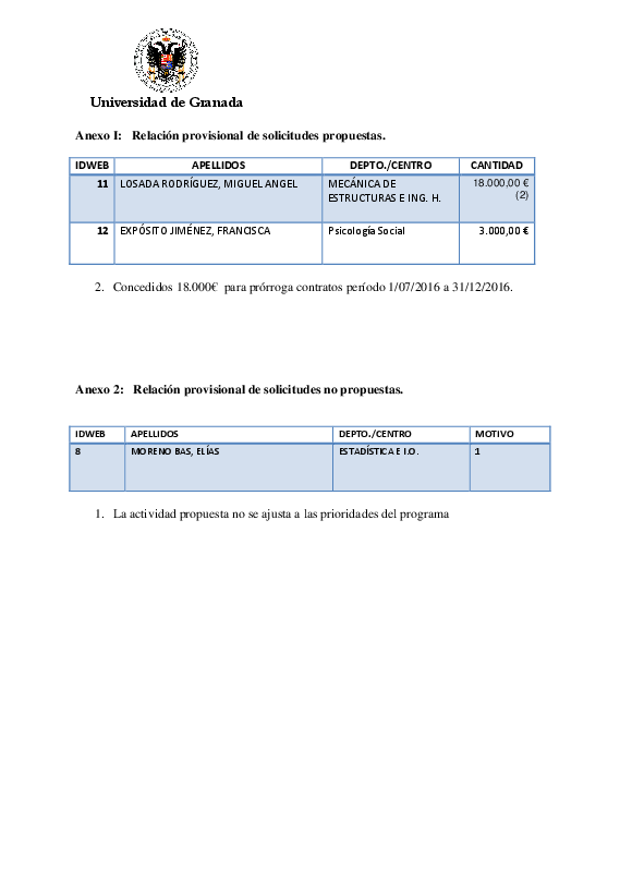 planpropio/2016/resoluciones/p19_prov_ci15112016