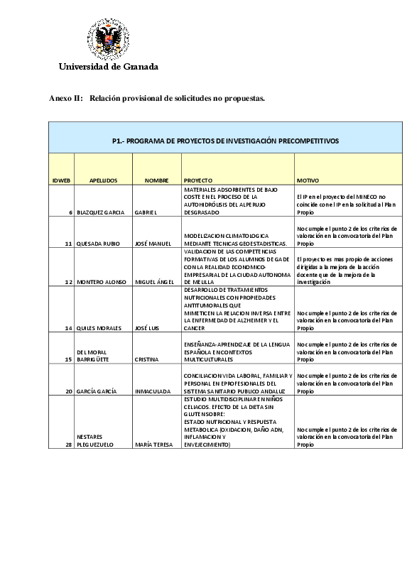 planpropio/2016/resoluciones/p1_prov_ci17102016