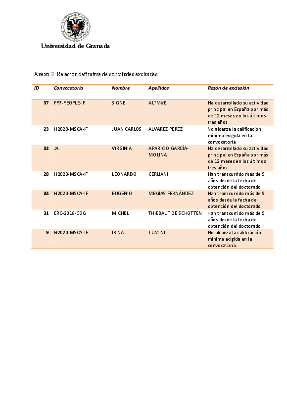 planpropio/2016/resoluciones/p21_def_adm_excl