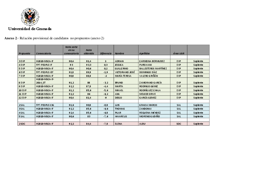 planpropio/2016/resoluciones/p21_prov_16012017