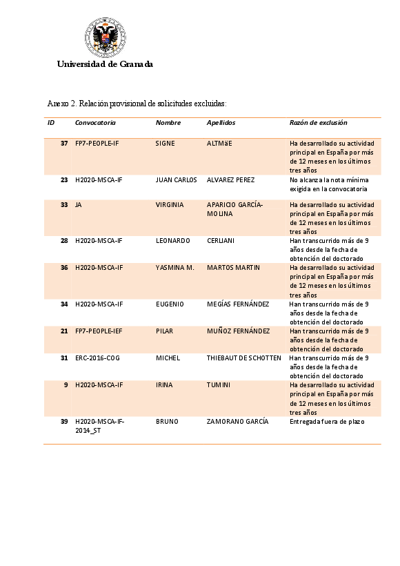 planpropio/2016/resoluciones/p21_prov_admitidos_excluidos