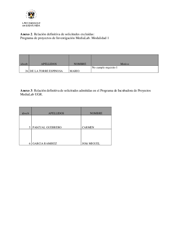 planpropio/2016/resoluciones/p2_listaadmexcldef