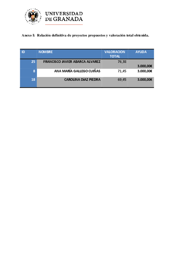 planpropio/2016/resoluciones/p2_medialab_mod1_def06042017