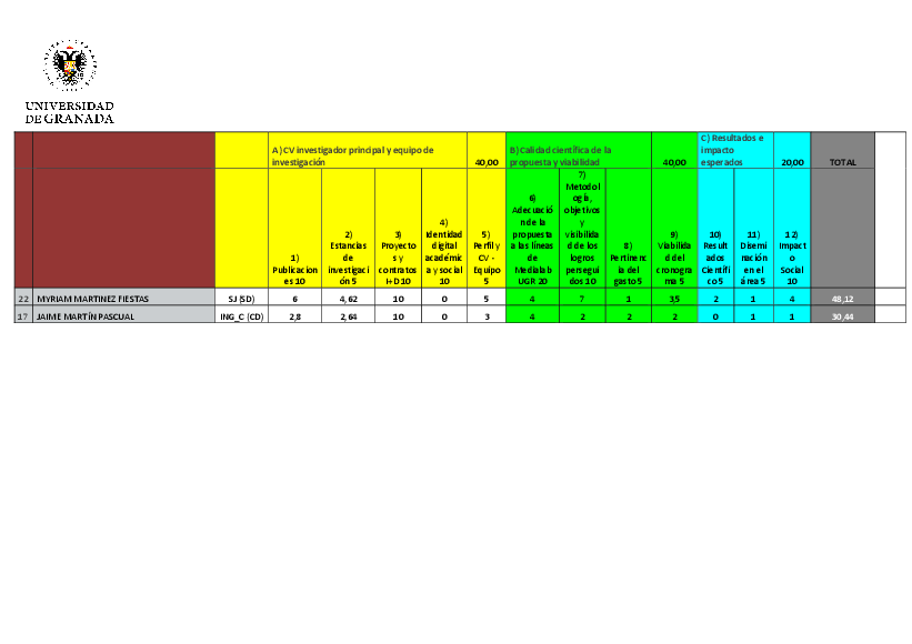 planpropio/2016/resoluciones/p2_prov_ci10032017
