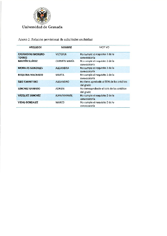 planpropio/2016/resoluciones/p5/admitidosyexcluidosprovisional