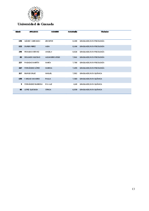 planpropio/2016/resoluciones/p5/p5_provisional_ci_10062016
