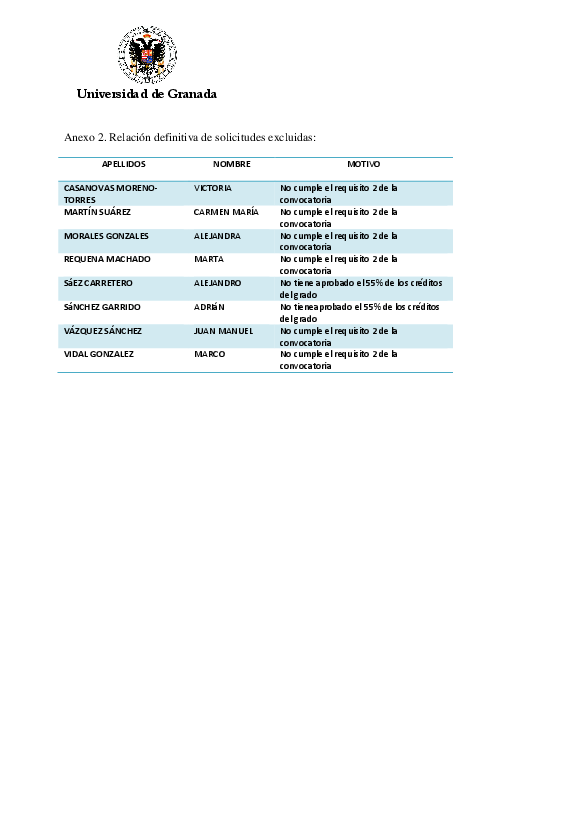 planpropio/2016/resoluciones/p5/p5grado_relacion_definitiva_admitidos_excluidos2016