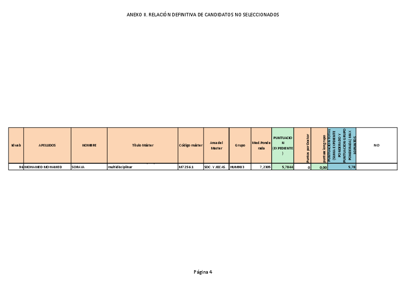 planpropio/2016/resoluciones/p5m/p5m_definitiva_cg21072016