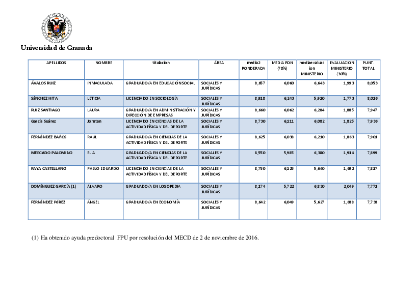 planpropio/2016/resoluciones/p6/p6_def_cg25112016