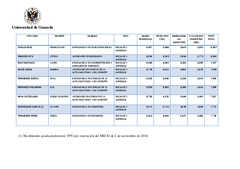 planpropio/2016/resoluciones/p6/p6_fpu2016_prov_ci15112016