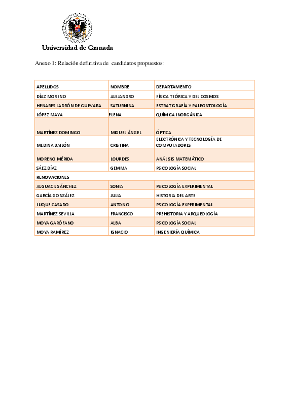 planpropio/2016/resoluciones/p7_def_cg26102016