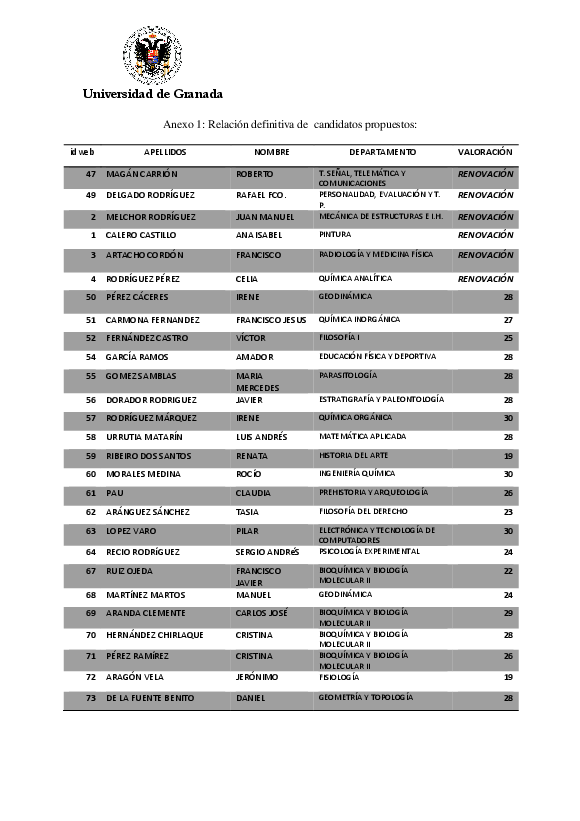 planpropio/2016/resoluciones/p7_defcg200217