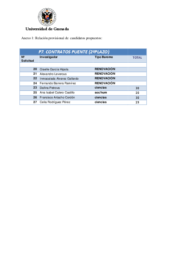 planpropio/2016/resoluciones/p7_prov_20062016