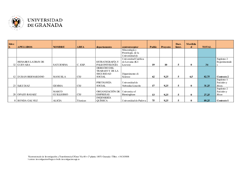 planpropio/2016/resoluciones/p8/p8_defcg15052017