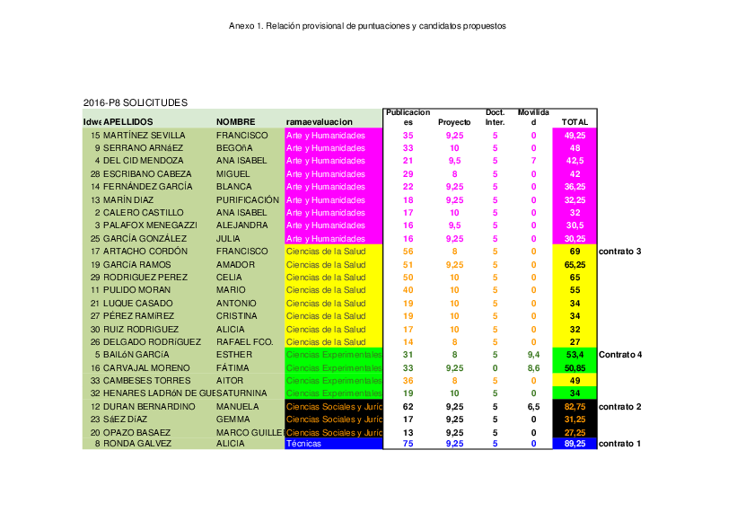 planpropio/2016/resoluciones/p8/p8_provci28032017
