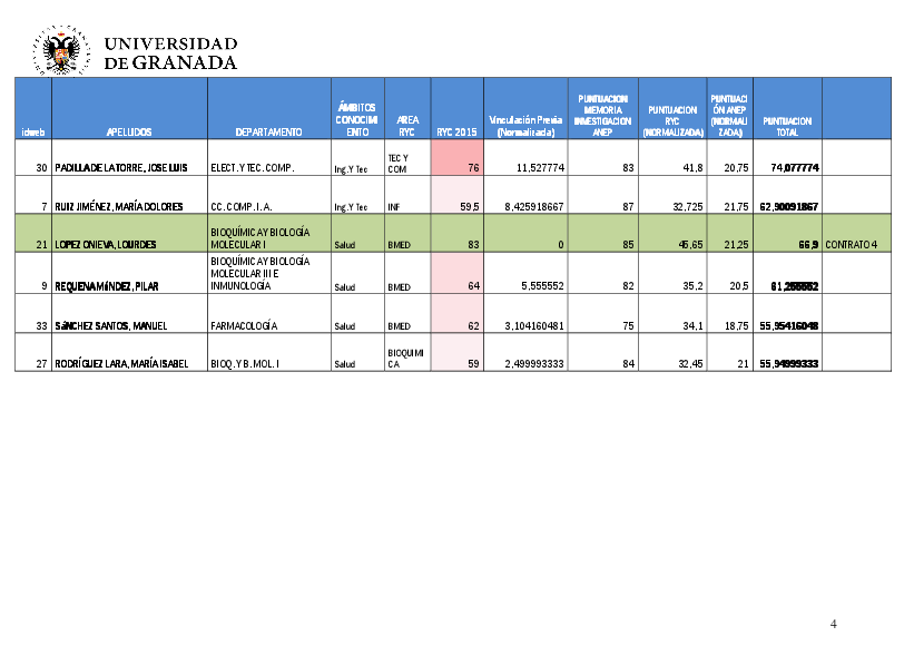 planpropio/2016/resoluciones/p9/p9_definitiva2fase2016cgjulio2018