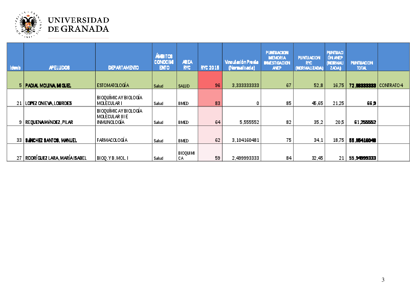 planpropio/2016/resoluciones/p9/p9_prov_ci05042018