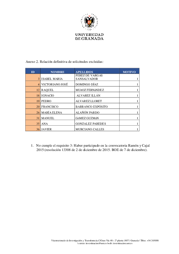 planpropio/2016/resoluciones/p9_def_admitidos_excluidos