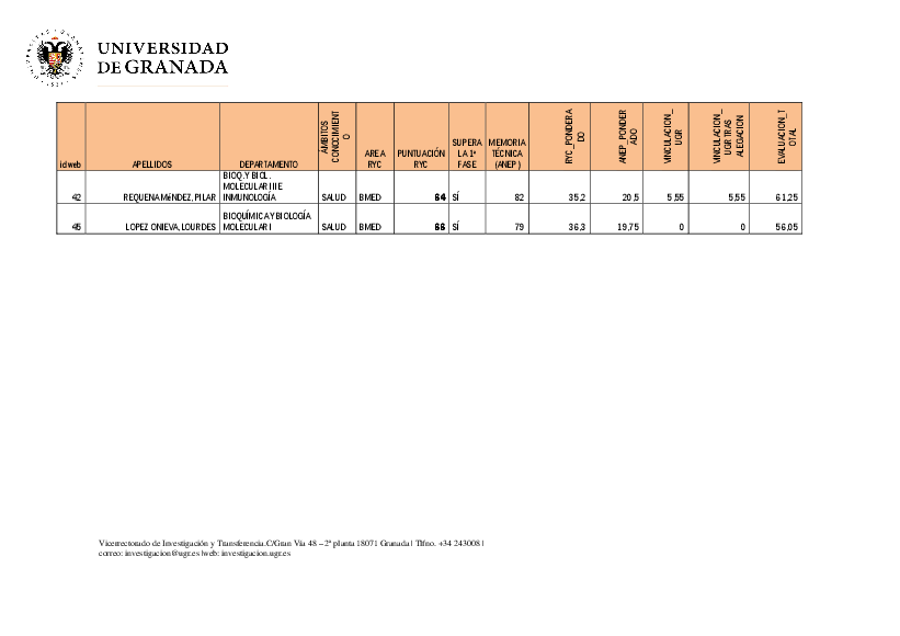 planpropio/2016/resoluciones/p9_defcg150517