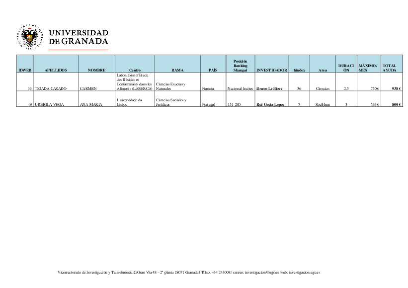 planpropio/2017/resoluciones/p10_provci18092017