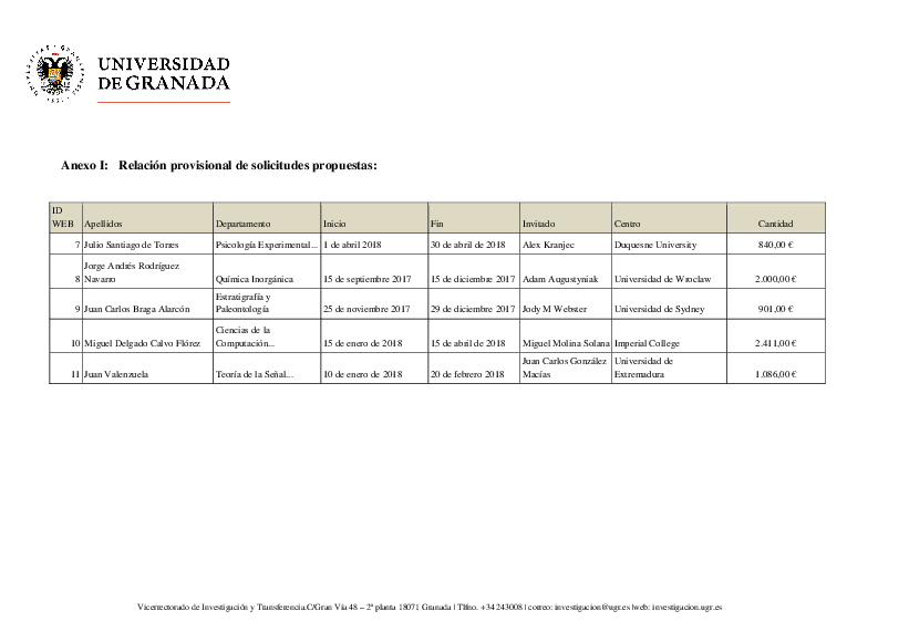 planpropio/2017/resoluciones/p11_provci18102017