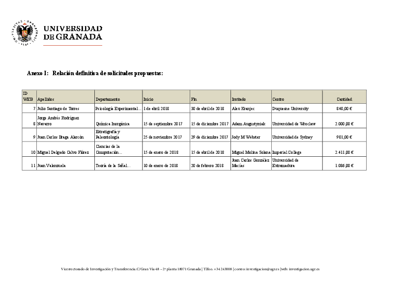 planpropio/2017/resoluciones/p11def_30102017